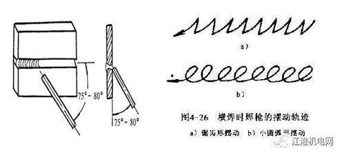 仰角焊视频,高效焊接技巧全揭秘