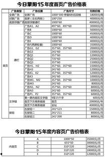蒙阳宁夏瓜批发价目表今日