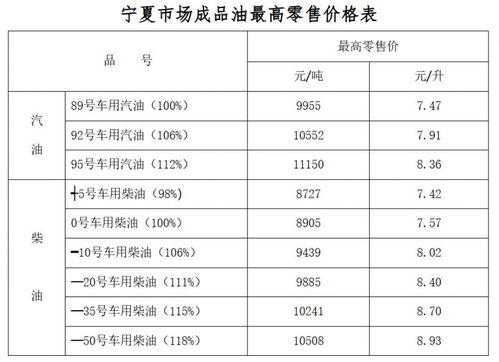 蒙阳宁夏瓜批发价目表今日